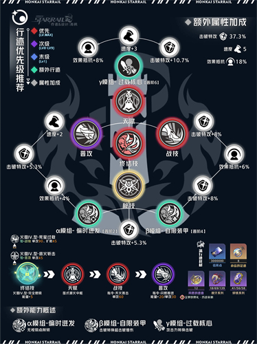 崩坏星穹铁道