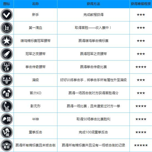 真实拳击