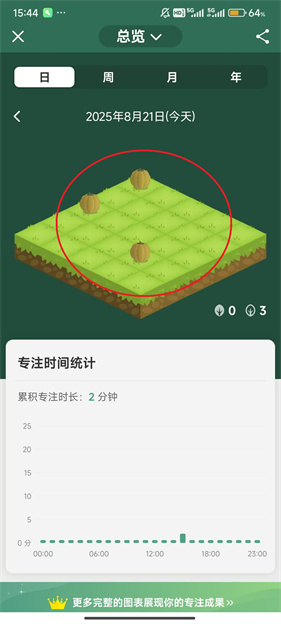 Forest专注森林
