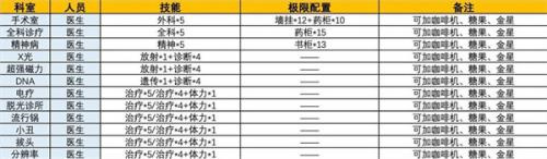 双点医院手机版