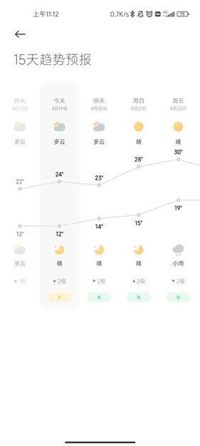 小米天气预报