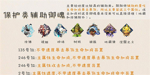 阴阳师网易版