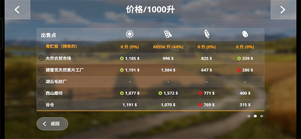 模拟农场20中文版