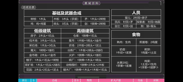 堆叠大陆无广告版