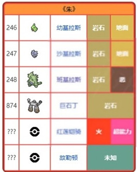 精灵宝可梦朱紫