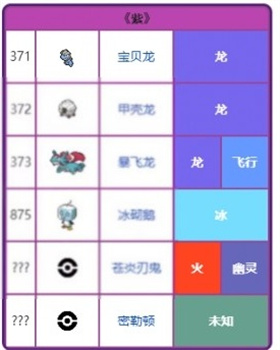 精灵宝可梦朱紫