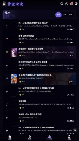 青空次元