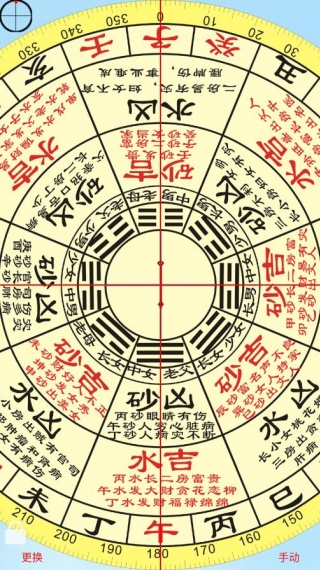专业风水罗盘