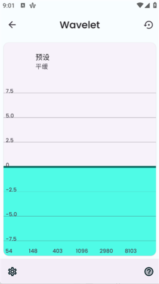 Wavelet均衡器